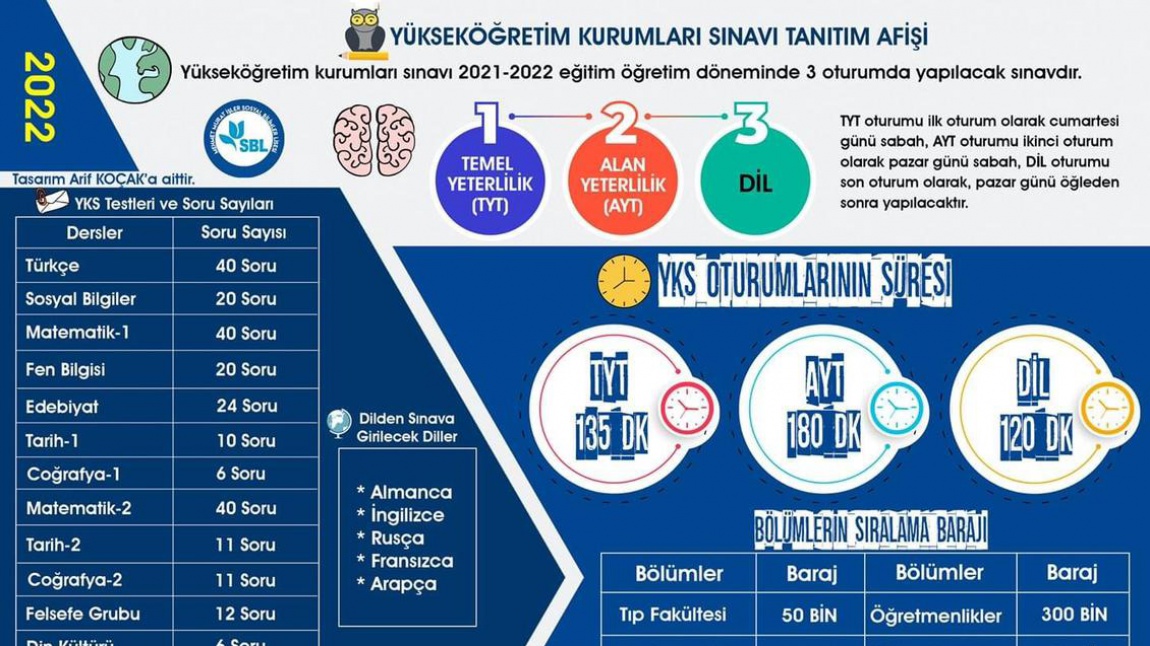 YKS Sınav Tanımı